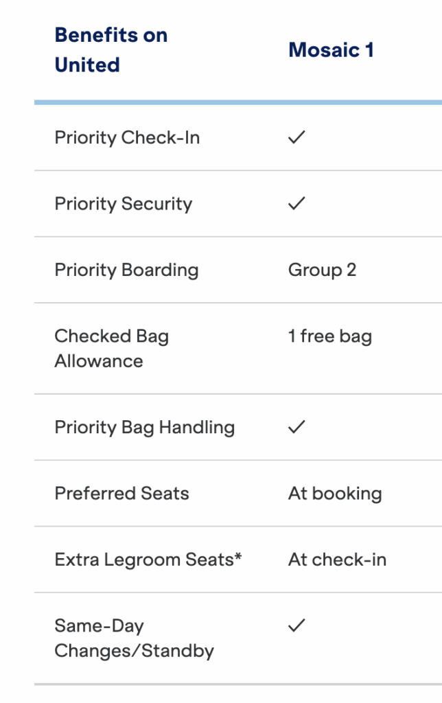 United x jetBue Mosaic 1 perks chart